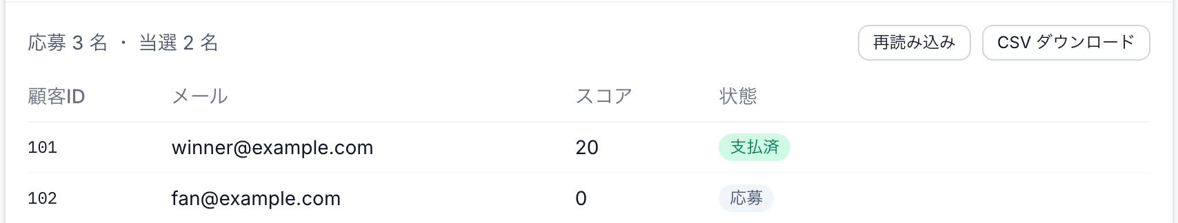 Bonafan の管理画面。応募者一覧に顧客ID・メール・ファン実績スコア・支払状態が並んでいる